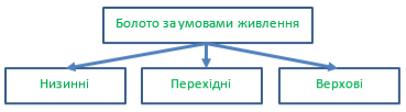 https://disted.edu.vn.ua/media/images/Kolesnikova/image002%20-%20Copy%201.png